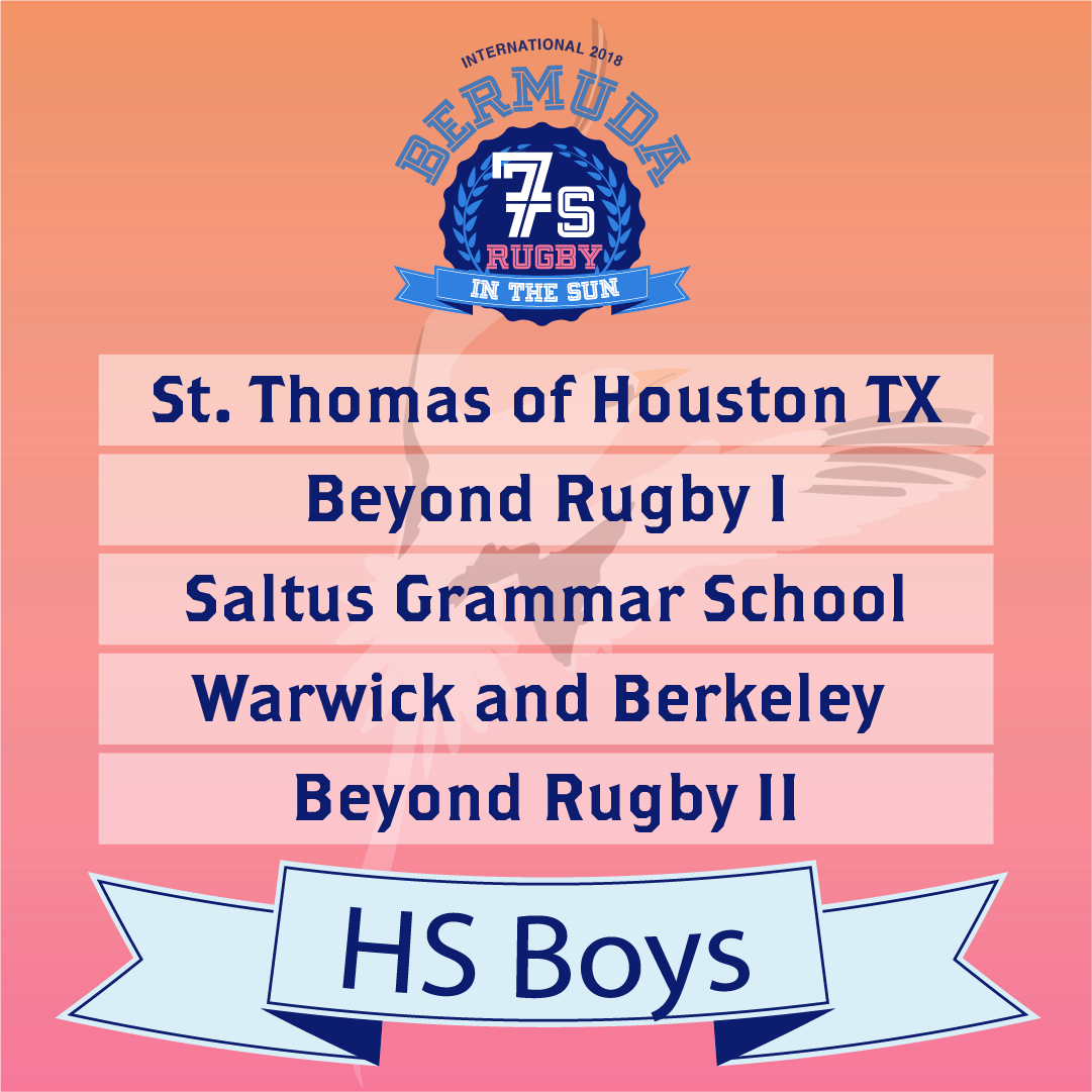 2018 HS Boys Pools